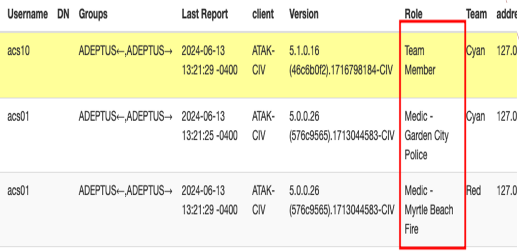 Screenshot from the TAK Server Client Dashboard highlight that the role and teams of connected devices with the Public Safety plugin are visible here.